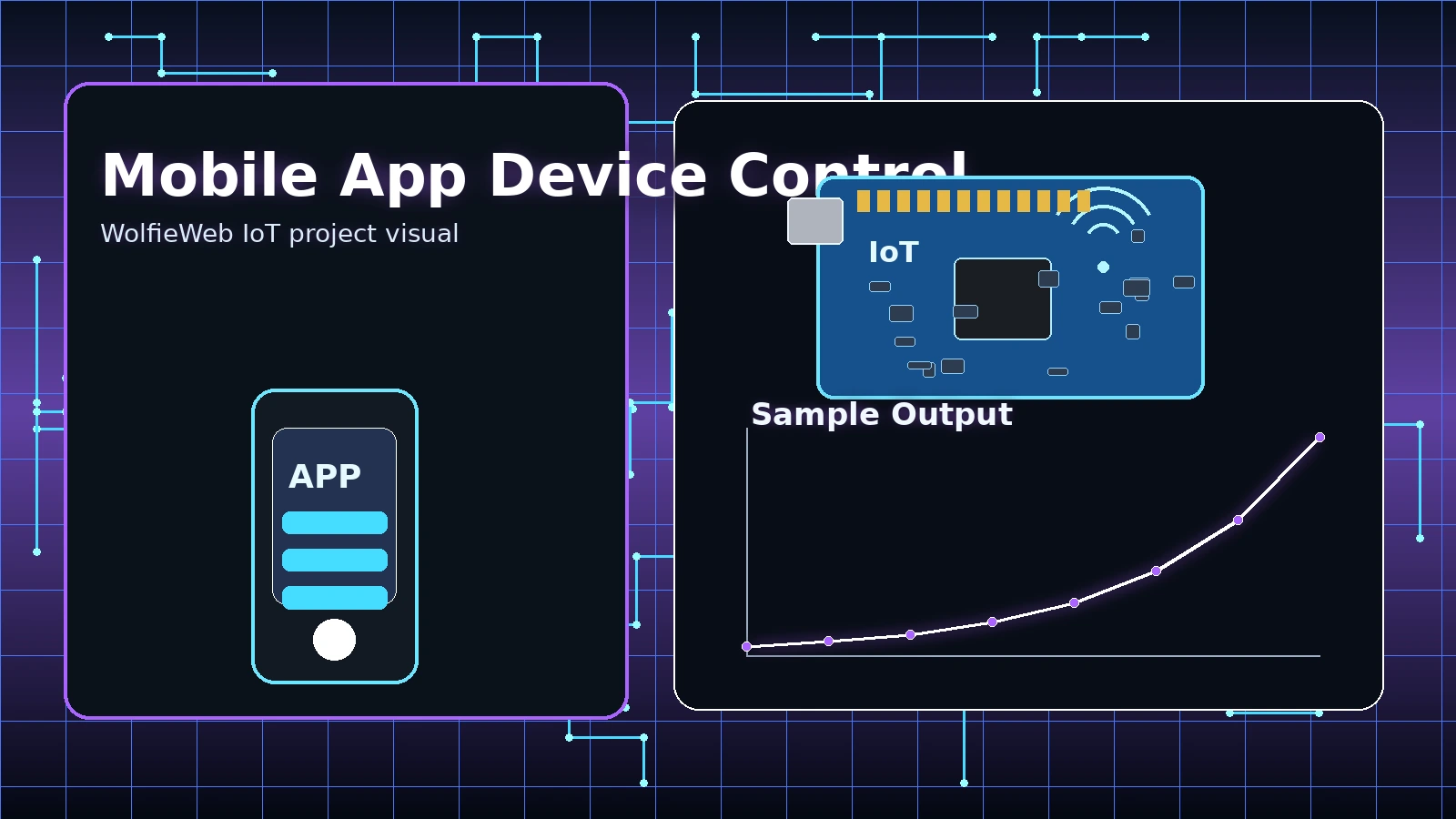 Mobile App Device Control